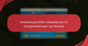 Hendelsesspesifikke milepælspriser for hastighetsøkninger og ressurser