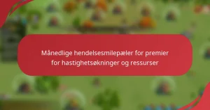 Månedlige hendelsesmilepæler for premier for hastighetsøkninger og ressurser