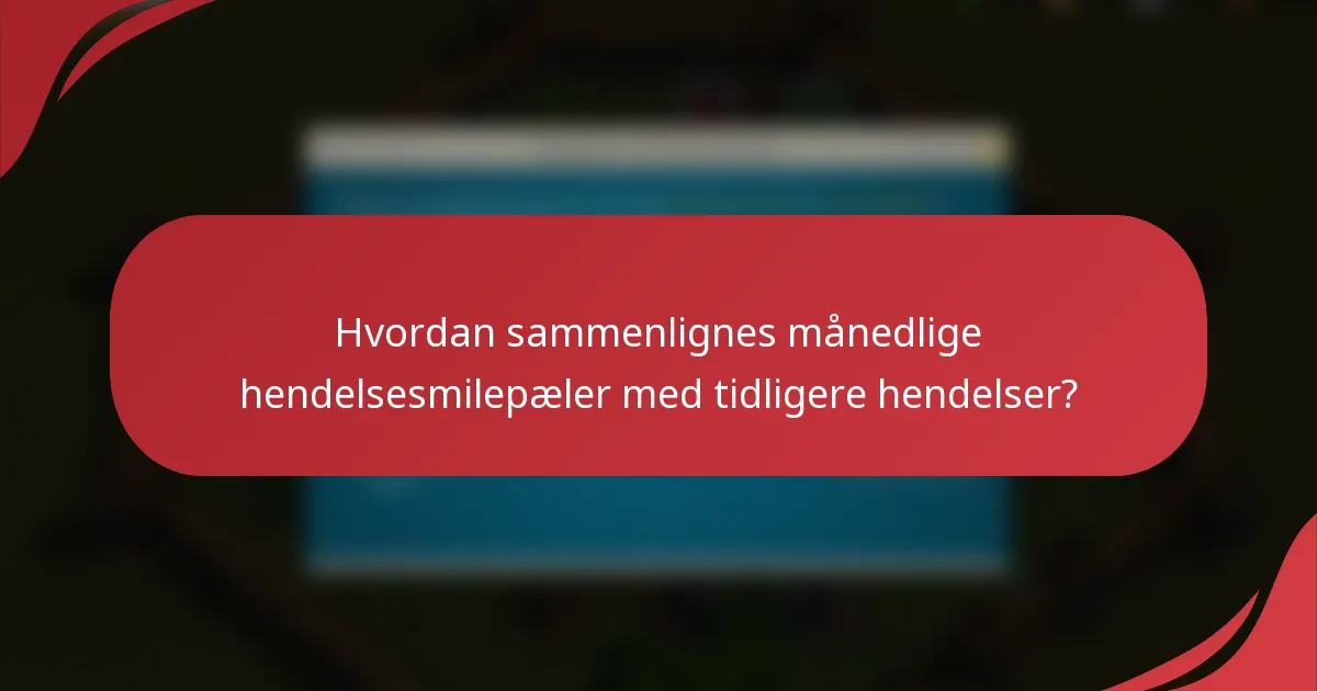 Hvordan sammenlignes månedlige hendelsesmilepæler med tidligere hendelser?
